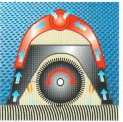 Sproei-Extractiemachine TW Compact - Afbeelding 2