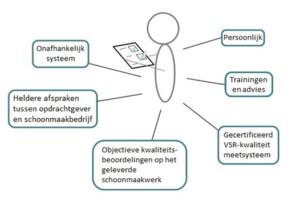 VSR kwaliteitsmetingen schoonmaak trainingen en advies