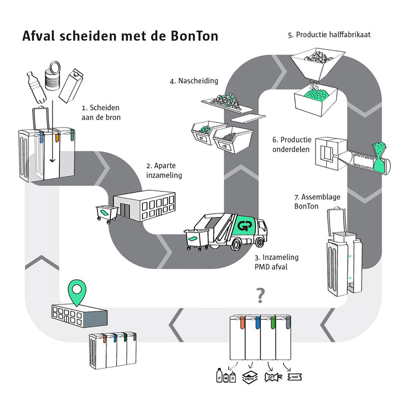 Bonton plastic 70 Ltr grijs - Afbeelding 3