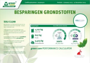 Greencare besparing grondstoffen